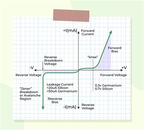 junction diode characteristics